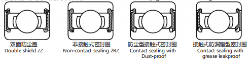 深沟球轴承